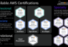 AWS Certifications – Professional, Specialty, Associate and Fundamental AWS Certifications - Professional, Specialty, Associate and Fundamental