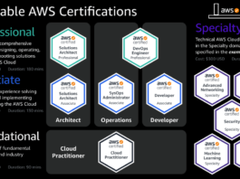 AWS Certifications - Professional, Specialty, Associate and Fundamental