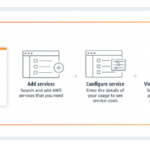 Generating AWS Support Estimates with Calculator Generating AWS Support Estimates