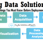 Big Data Solutions – Things you must know before Deployment Big Data Solutions - Things you must know before Deployment