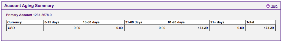 Fedex Billing - Account Aging Summary