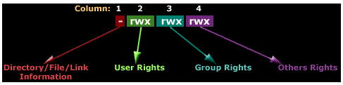 Linux directory or a link - Linux File Permissions