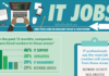 List of 10 Best Tech Jobs in Demand Today for Future List of 10 Best Tech Jobs in Demand Today for Future