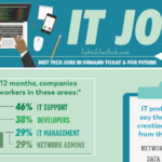 List of 10 Best Tech Jobs in Demand Today for Future List of 10 Best Tech Jobs in Demand Today for Future