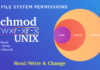 UNIX & Linux File Permissions | Read/Write & Change — Part 1 UNIX & Linux File Permissions | Read/Write & Change — Part 1