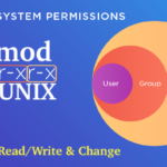 UNIX & Linux File Permissions | Read/Write & Change — Part 1 UNIX & Linux File Permissions | Read/Write & Change — Part 1
