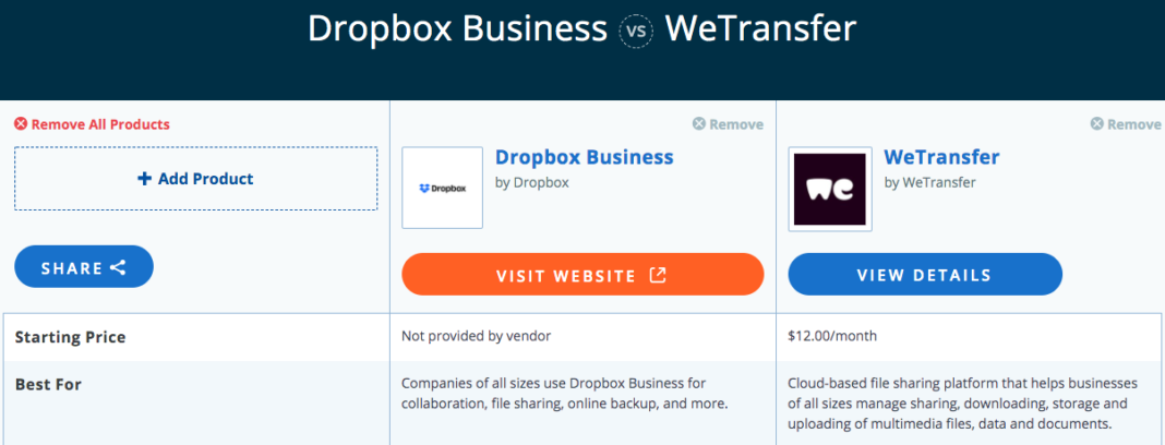 WeTransfer vs Dropbox Business | File Sharing Comparison