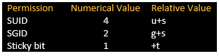 chmod command output - Linux Advanced permission