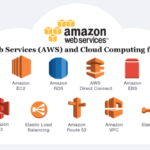 Amazon Web Services (AWS) and Cloud Computing Courses for Beginners — Best and Free Amazon Web Services (AWS) and Cloud Computing Courses 2021 for Beginners — Best and Free