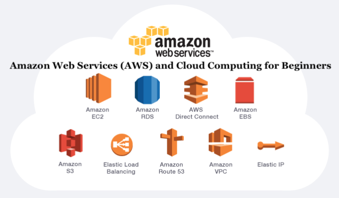 Amazon Web Services (AWS) and Cloud Computing Courses 2021 for Beginners — Best and Free