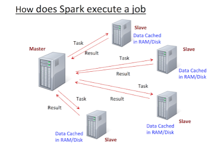 Apache Spark