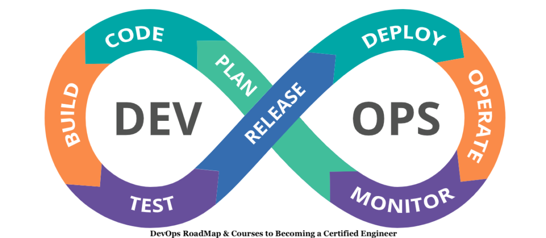 DevOps RoadMap & Courses to Becoming a Certified Engineer
