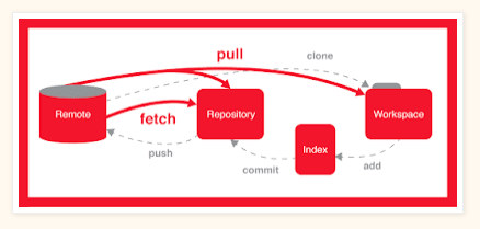 Git Ultimate course guide