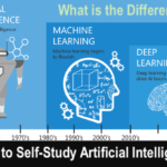How to Self-Study Artificial Intelligence with Free Online Course How to Self-Study Artificial Intelligence with Free Online Course
