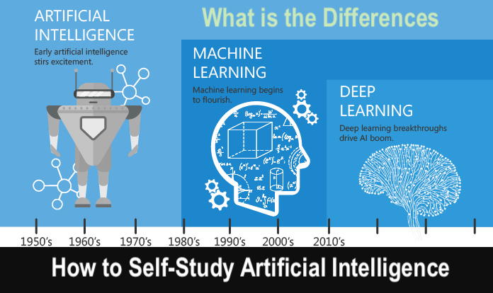 How to Self-Study Artificial Intelligence with Free Online Course