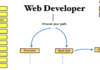 The Web Developer RoadMap for Basic Skills, Frond End & Back End How to become a Web Developer in 2021/2022