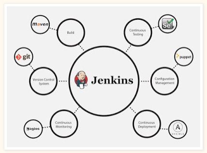 Jenkins - Java Developer