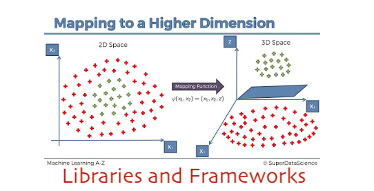 Libraries and Frameworks