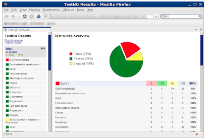 TestNG - Java Developer Testing Tools