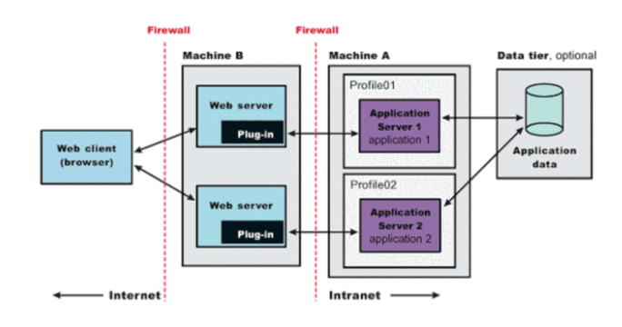 DevOps RoadMap & Courses to Becoming a Certified Engineer - Hybrid ...