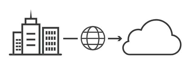 Cloud Migration and deployment strategy