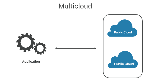 Multi-cloud