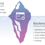 What is BaaS? | Backend-as-a-Service vs. Serverless BaaS Frontend and backend explanation