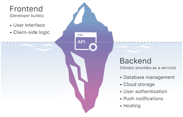 BaaS Frontend and backend explanation