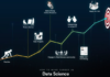 What is the Job Description & Roles of a Data Scientist? Define data science what are the roles of a data scientist