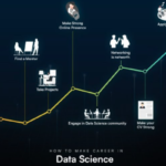 What is the Job Description & Roles of a Data Scientist? Define data science what are the roles of a data scientist