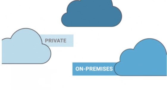 Public, private cloud and on-premise cloud