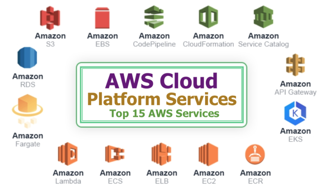 AWS Cloud Platform Services List - Top 15 AWS Services