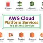 AWS Cloud Platform Services List – Top 15 AWS Services AWS Cloud Platform Services List - Top 15 AWS Services
