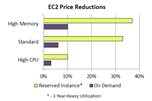amazon ec2 pricing calculator amazon ec2 pricing calculator