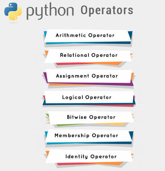 Different types of operators in Python