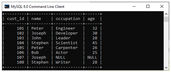 How to use DISTINCT statement