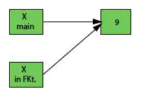 Pass by references