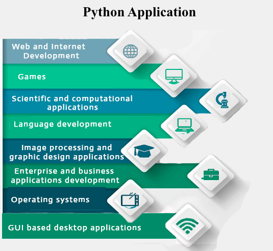 Python programming application