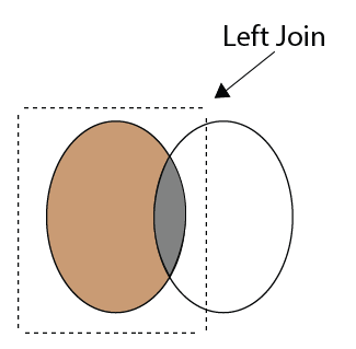 What is Left Join in SQL?
