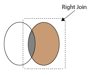 What is the Right JOIN in SQL