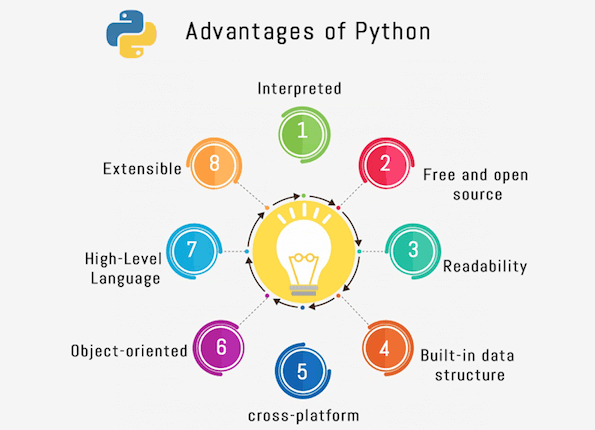advantages of Python