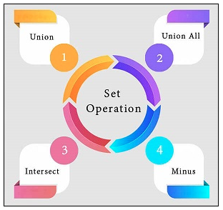 set operators in SQL