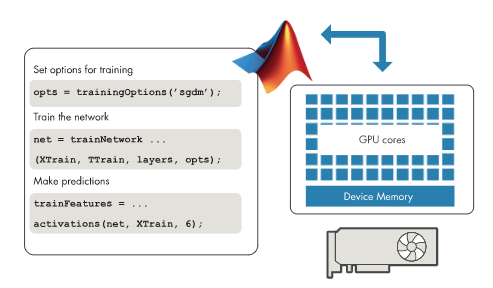 Figure 4. Deep Learning Toolbox commands for training your own CNN from scratch or using a pretrained model for transfer learning.