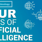 Four Types of AI Artificial Intelligence in Technology Trends Four Types of AI Artificial Intelligence in Technology Trends