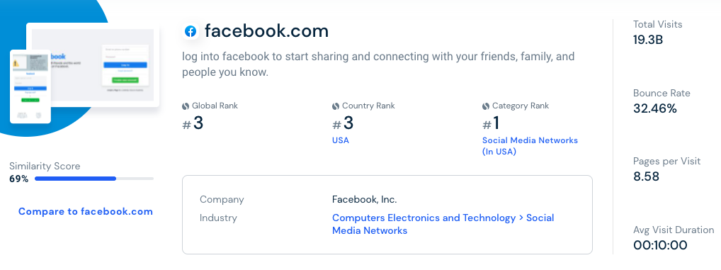 Facebook web statistics