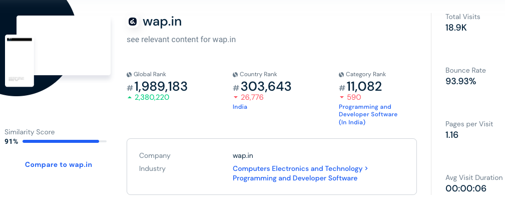 Wap.in Review - Waptrick.com 100% Free Downloads - Competitors and Review