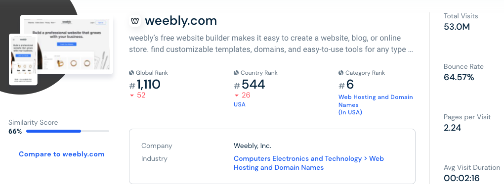 Weebly is similar as waptrick alternatives