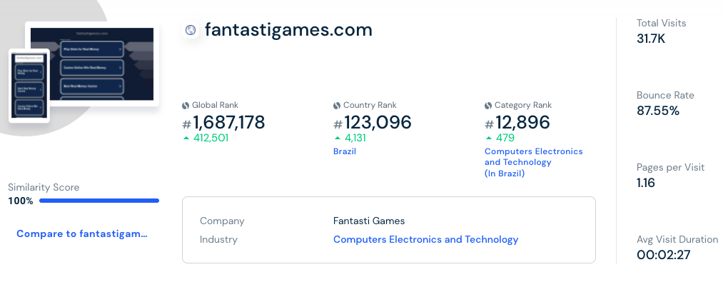 fantastigames.com Review