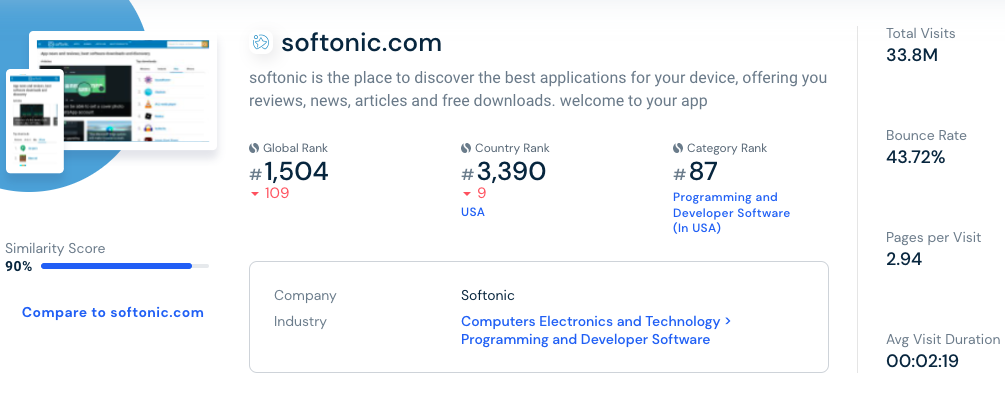 softonic.com Review - Waptrick.com 100% Free Downloads - Competitors and Review
