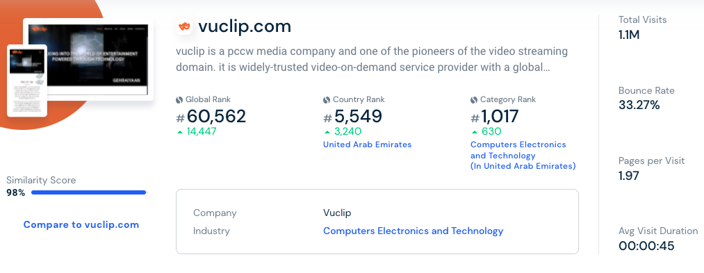 vuclip.com Review